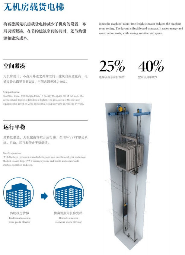 无机房载货电梯